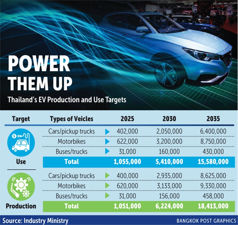 News Thailand Automotive Institute