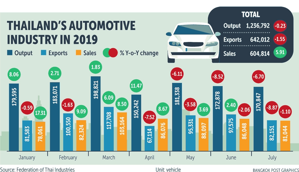 News - Thailand Automotive Institute