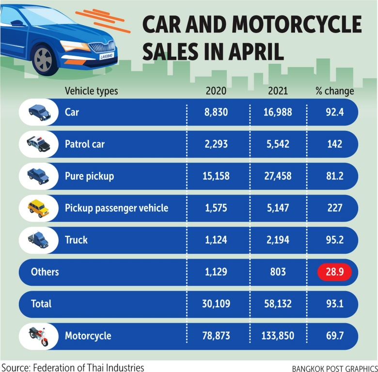 News Thailand Automotive Institute