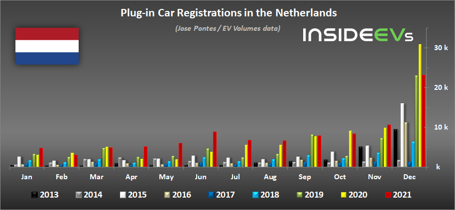 Plug in store electric cars 2021