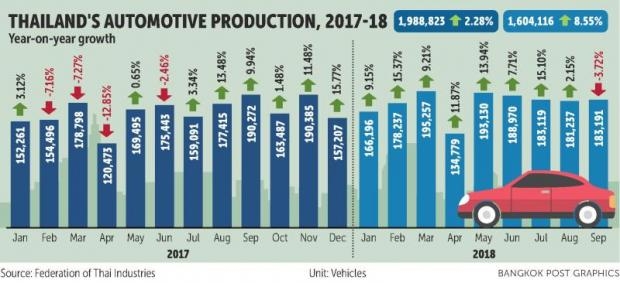 News - Thailand Automotive Institute