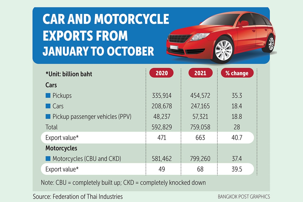 News - Thailand Automotive Institute